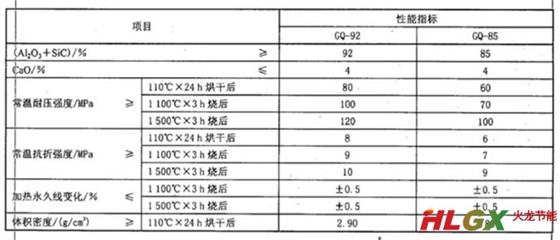 高強度耐火澆注料性能指標(biāo)