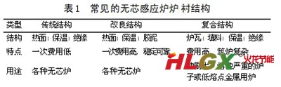 常見的無芯感應爐爐襯結構