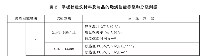 A級(jí)防火隔熱墊