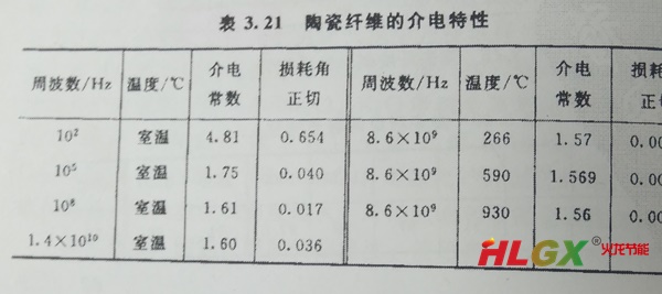 陶瓷纖維介電特性