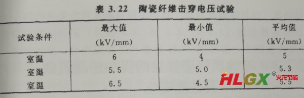 陶瓷纖維擊穿電壓實驗