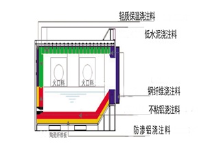 HLGX陶瓷纖維板在熔鋁爐爐殼保溫上的應(yīng)用 HLGX陶瓷纖維板在熔鋁爐爐殼保溫上的應(yīng)用