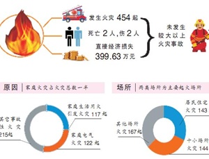 火龍節(jié)能溫馨提示-天干物燥小心火燭，消防毯有備無患